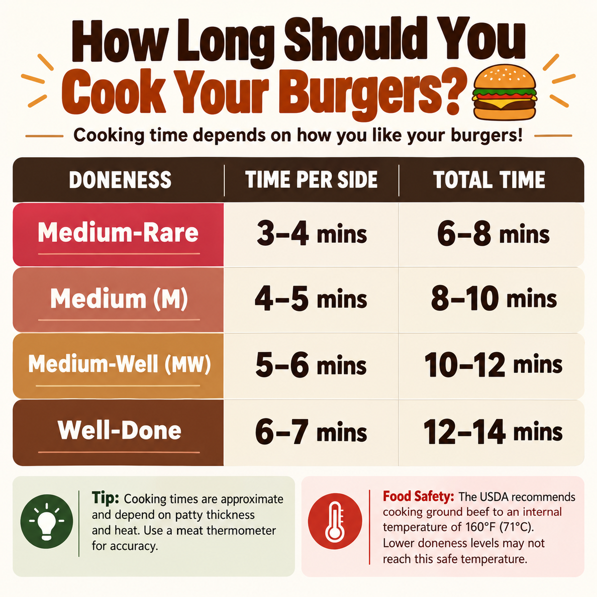 Homemade Burger Press – Make Perfect Patties in Seconds